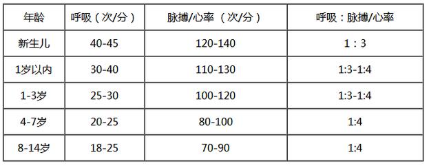 最快纪录世界唯一,吉尼斯世界纪录心率最高是多少?