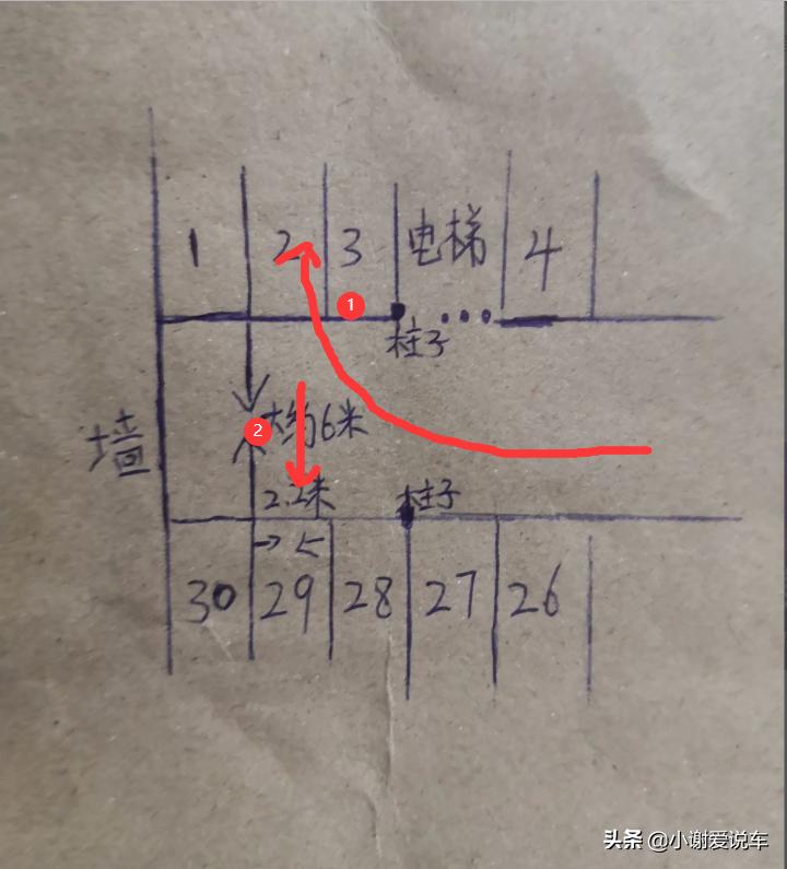 防车位被抢挂29把锁,QQ抢车位里29金/分钟的保时捷多钱一辆？