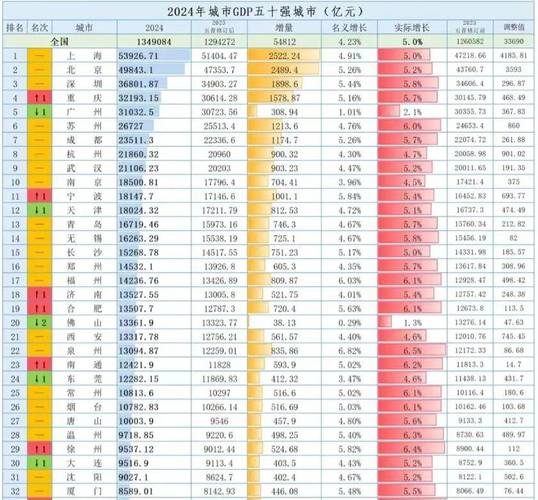 全国50强城市又变了,全国50强城市出炉