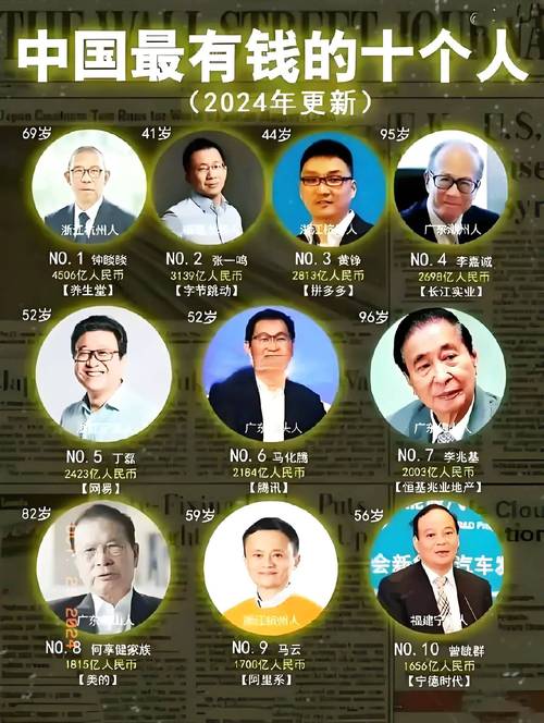 中国内地富豪榜发布,中国内地富豪榜?