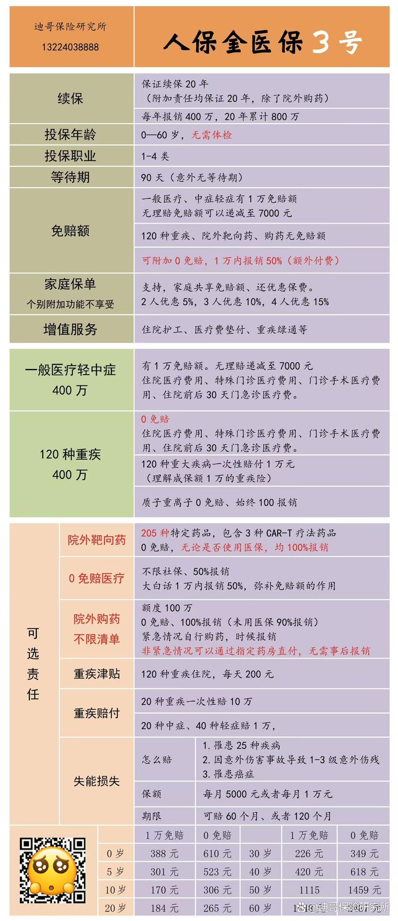 抗癌针120万一针,120w一针,2个月肿瘤癌细胞清零,这样的费用,你会选择吗?