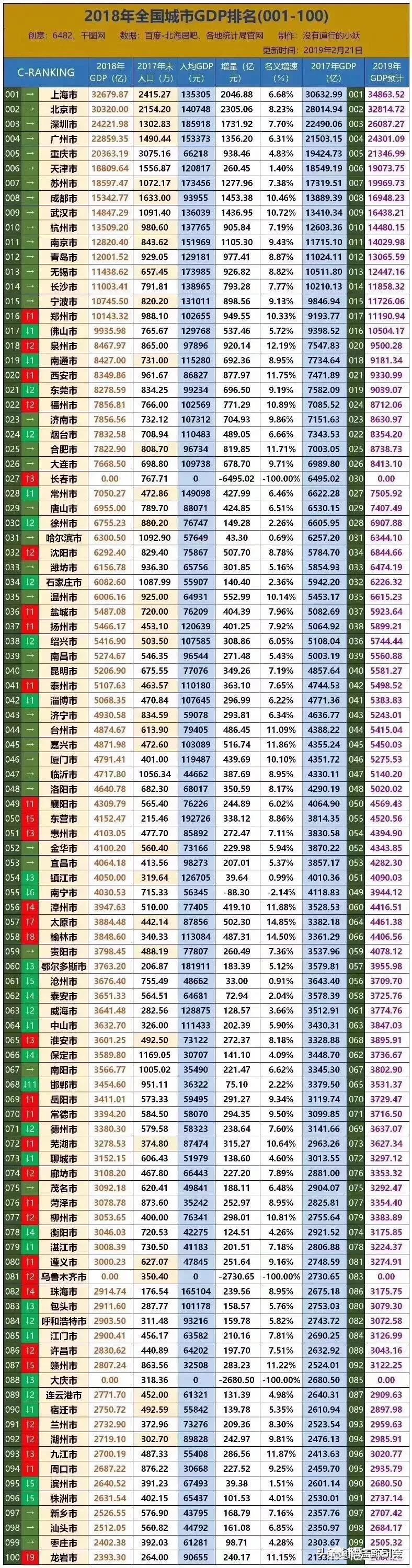 全国50强城市又变了,中国新兴城市50强都是哪些城市？