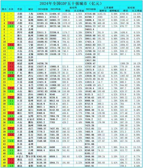 全国50强城市又变了,全国50强城市又变了一