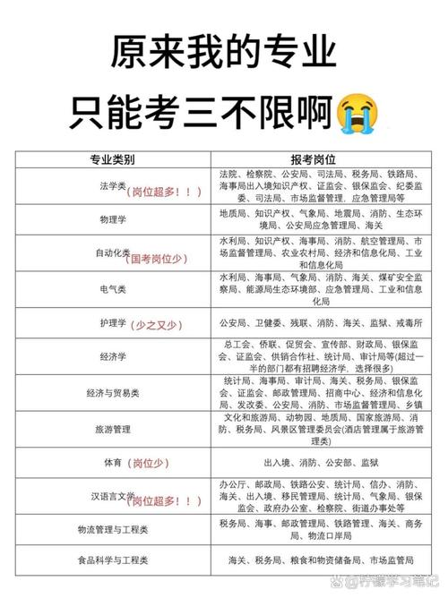 16万报培训班全没过,公务员考试培训十五天交28000元包考过,考不过退钱可信吗?