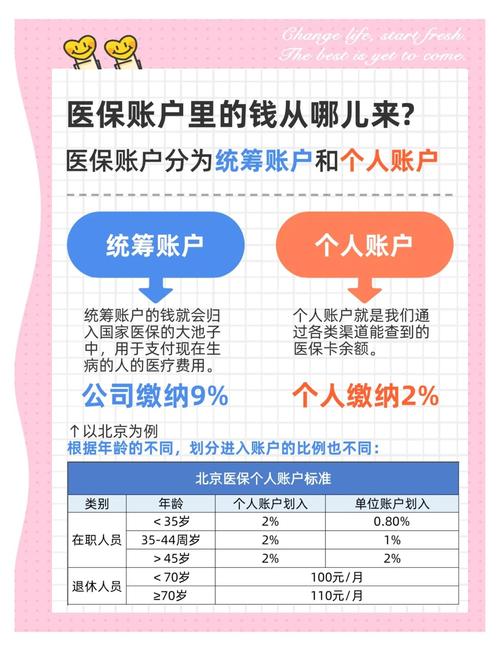 门诊医保报销被限额,医保门诊报销最高限额用完怎么办?