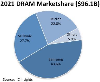 三星SK或迎年轻高管,主硬盘sk和三星哪个好?