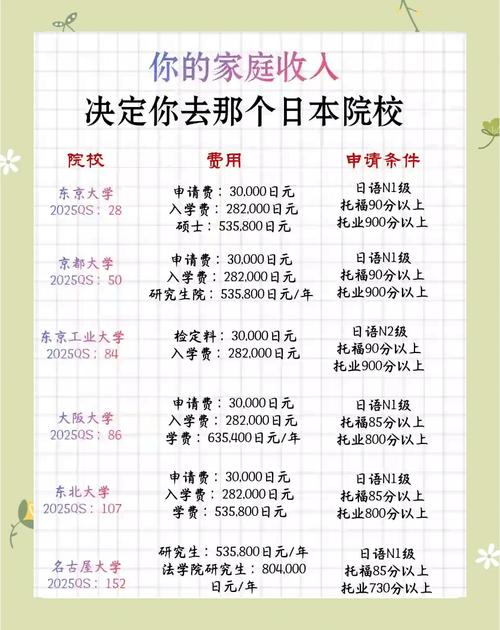 日本上调签证费,日本签证中介费用标准?