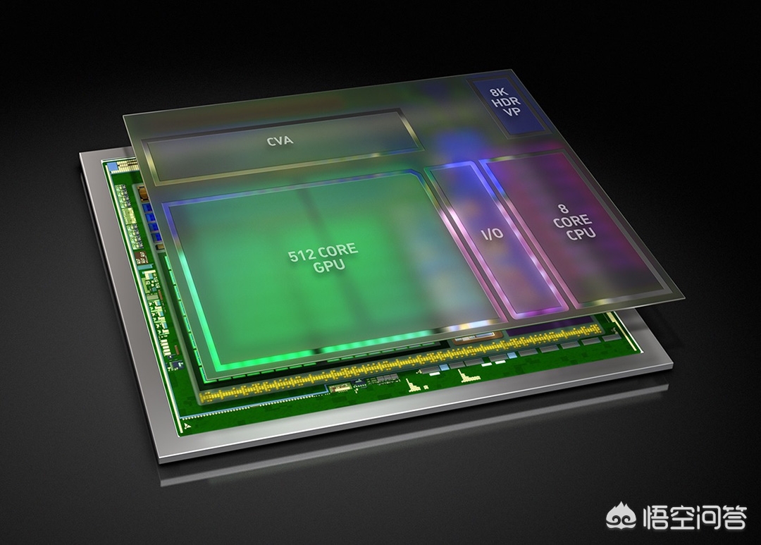 英伟达一夜蒸发万亿,#CES 2018#英伟达发布的Drive Xavier处理器：每秒运行30万亿次计算，功耗仅为30瓦，这个处理器真有这么强吗？