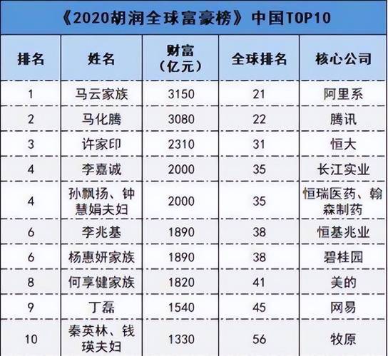 马云妻子1.8亿买豪宅,马云的妻子叫什么啊?