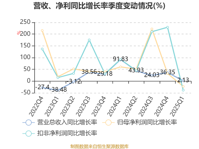 三只松鼠阴阳消费者,三只松鼠消费者市场分析?