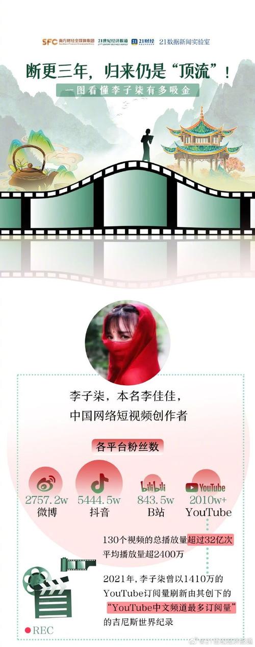 李子柒再次停更1年,李子柒停更1年,网红九月靠模仿吸粉近千万,她1亿粉丝还剩多少?