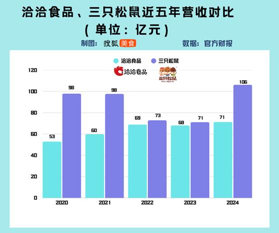 三只松鼠阴阳消费者,三只松鼠消费人群和卖点分析?