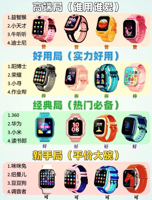 儿童手表社交硬通货,儿童手表 社交