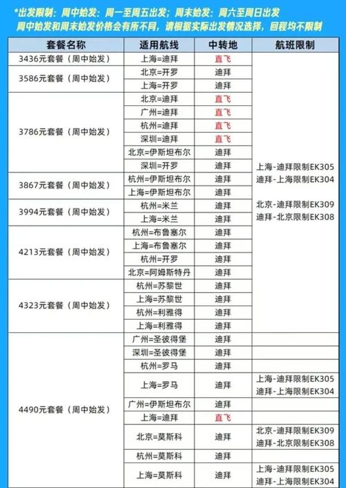 日本机票免费退改,飞日本托运行李规定?