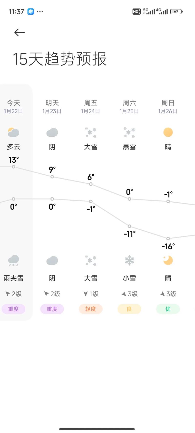 速冻模式要来了,速冻模式是什么意思