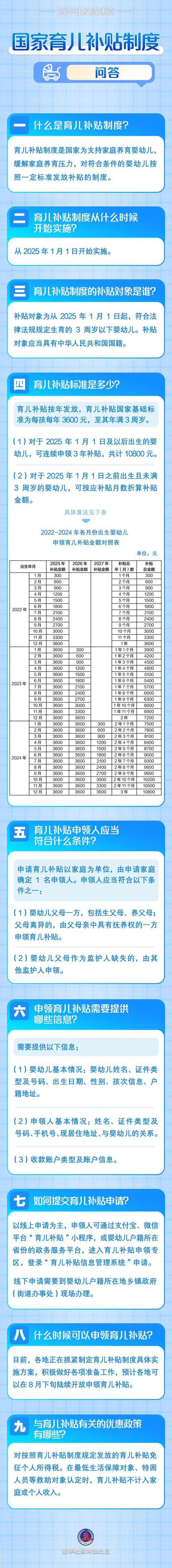 育儿补贴开始发放,发放育儿补贴的城市有哪些?