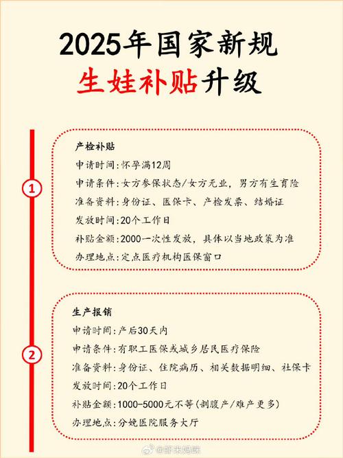 育儿补贴开始发放,育儿补贴开始发放了吗