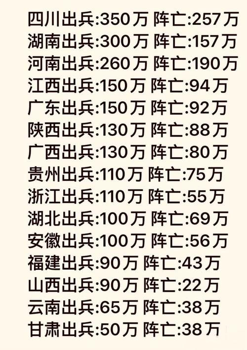 日全国都可能成战场,抗战时期日本在中国战场上投入的兵力有多少?