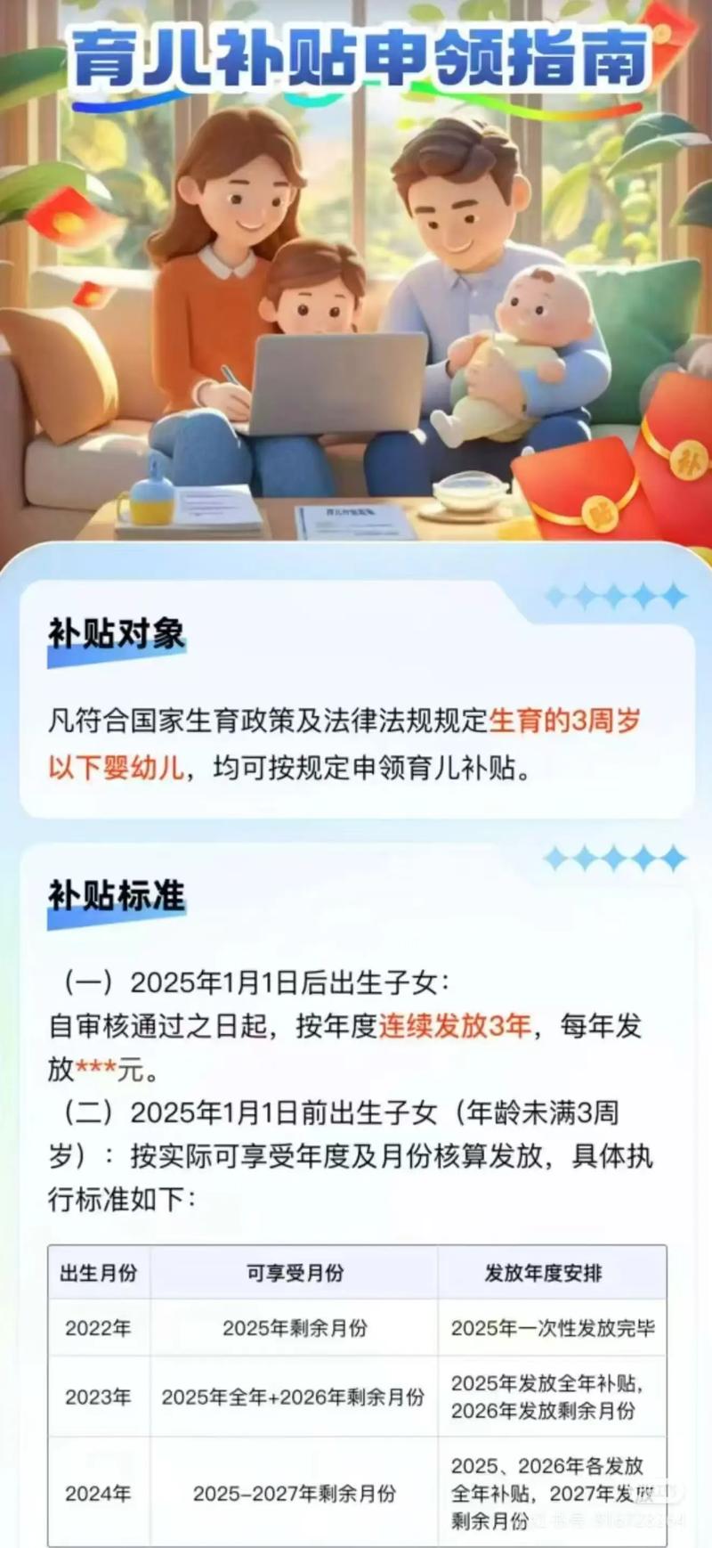育儿补贴开始发放,杭州育儿补贴什么时候发放?