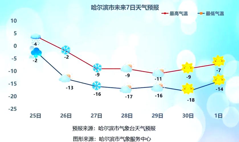 今冬首场寒潮来袭,今冬第五轮寒潮何时到来?