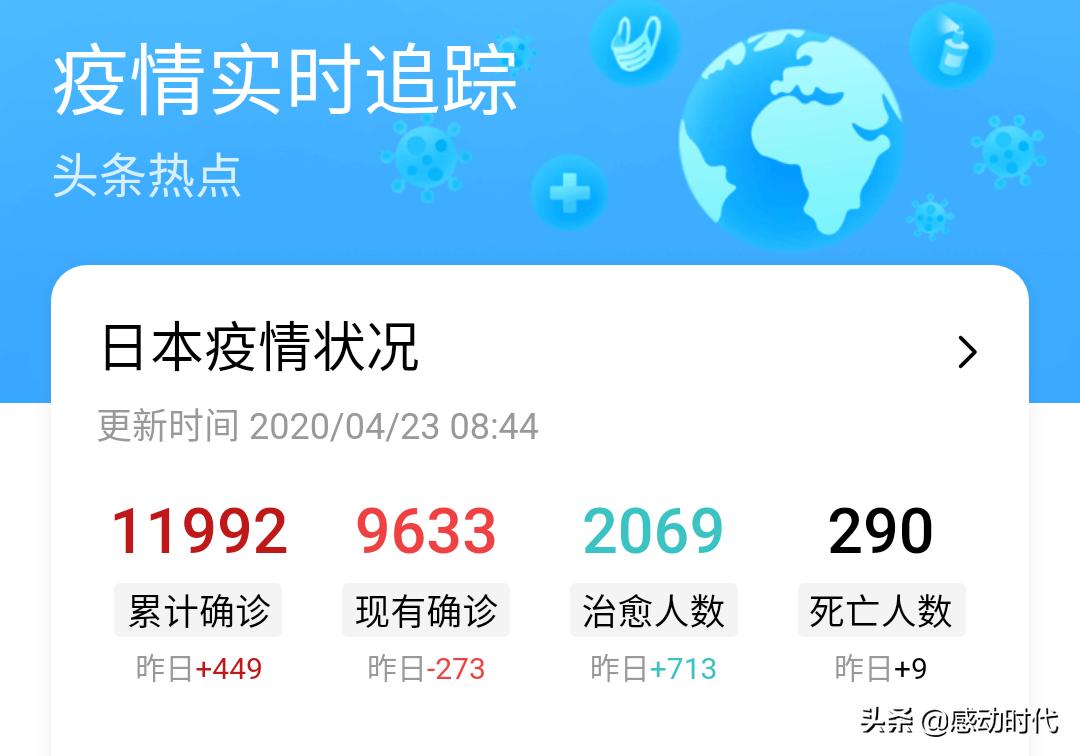 日本三个没想到,日本到底怎么了?没想到日本会是这样,死亡和确诊双双超过了韩国。如何评价? 日本三个没想到,日本到底怎么了?没想到日本会是这样,死亡和确诊双双超过了韩国。如何评价?