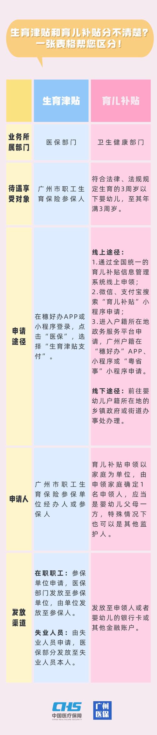 生育津贴无需结婚证,2022未婚为什么不能领生育津贴?