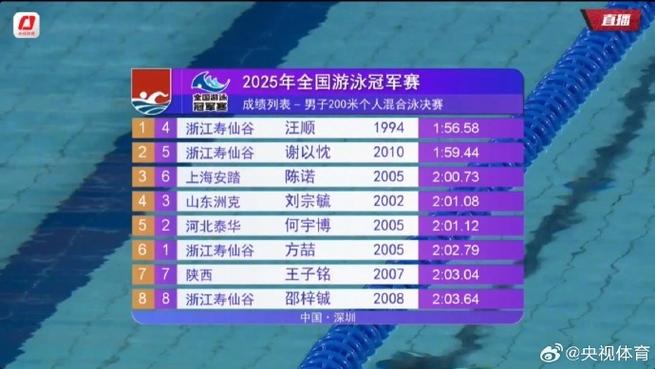 汪顺400混4连冠,汪顺400混成绩