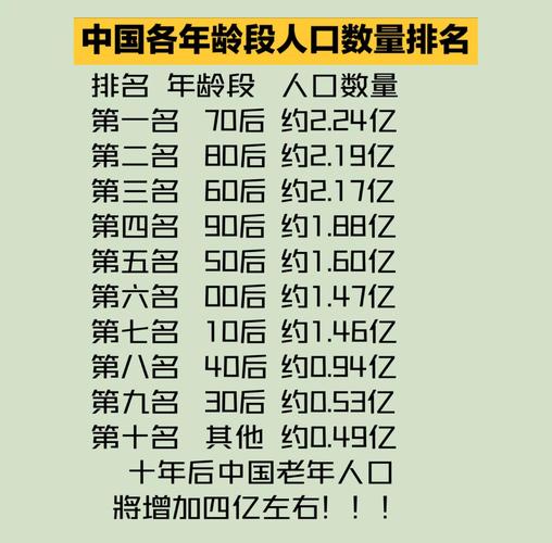 中国人口发展新特征,七普数据显示中国人口新特点?