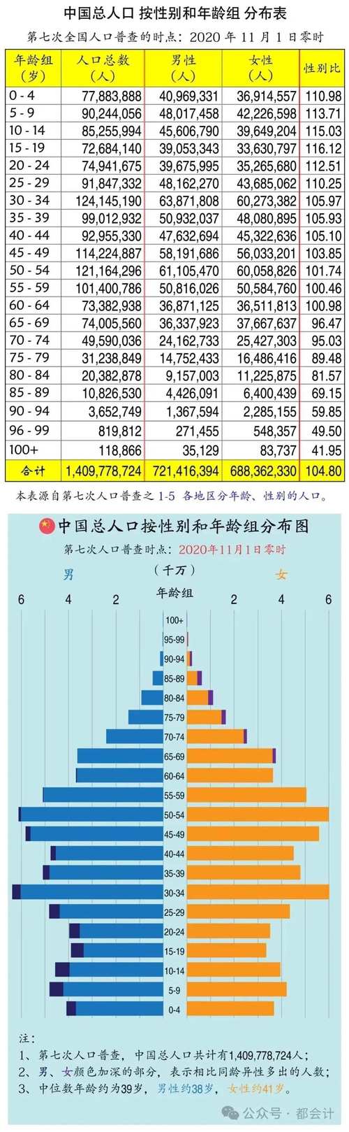 中国人口发展新特征,我国人口发展的四个新特点分别为?
