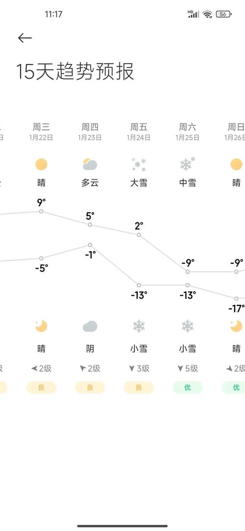21个城市气温创新低,21个城市气温创新低的原因