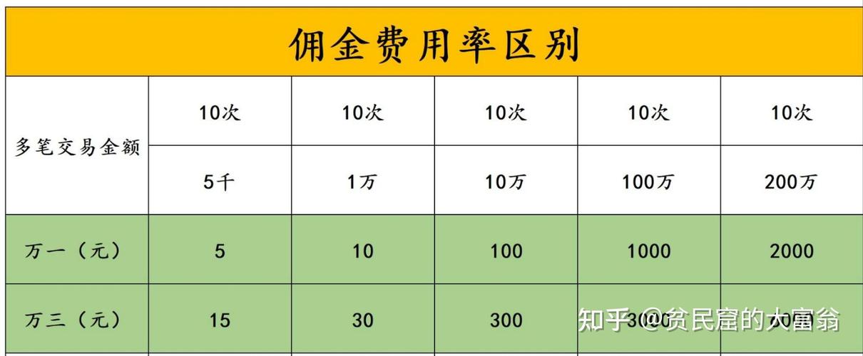 医生降薪兼职送外卖,医生降薪是不是好事?