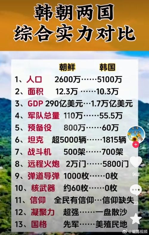 朝鲜代表炮轰日本,韩国、朝鲜、日本的领土面积和总人口分别是多少?