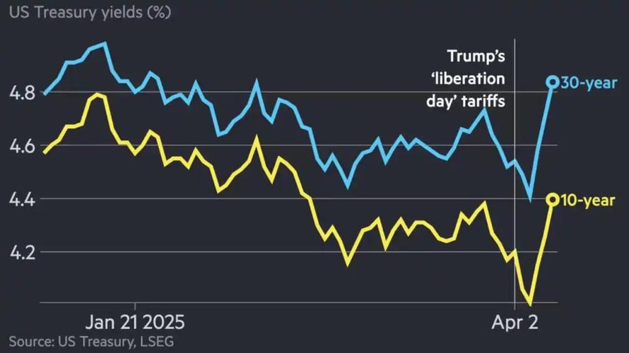 日债抛售潮愈演愈烈,日债是什么意思