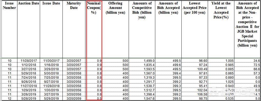 日本国债暴跌,日本国债暴跌意味着什么