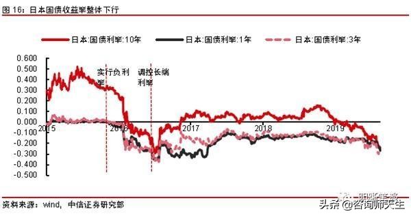 日本国债暴跌,在日本发行的以美元计价的债券称为什么? 日本国债暴跌,在日本发行的以美元计价的债券称为什么?