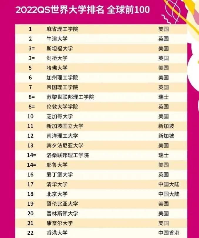 每5人有1人念过大学,每5人有1人念过大学怎么办