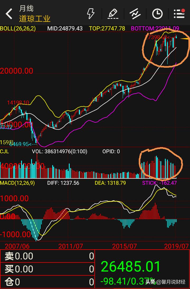 美股跳水暴跌,美股跳水暴跌原因