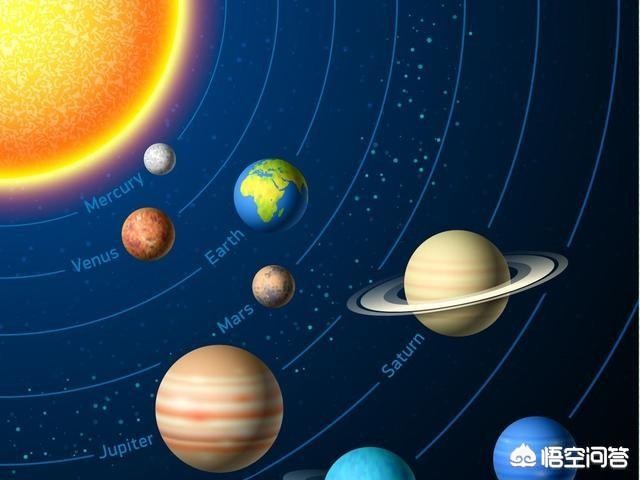 中国将寻第二颗地球,科学家发现七颗类地行星，其中会有第二个“地球”吗？