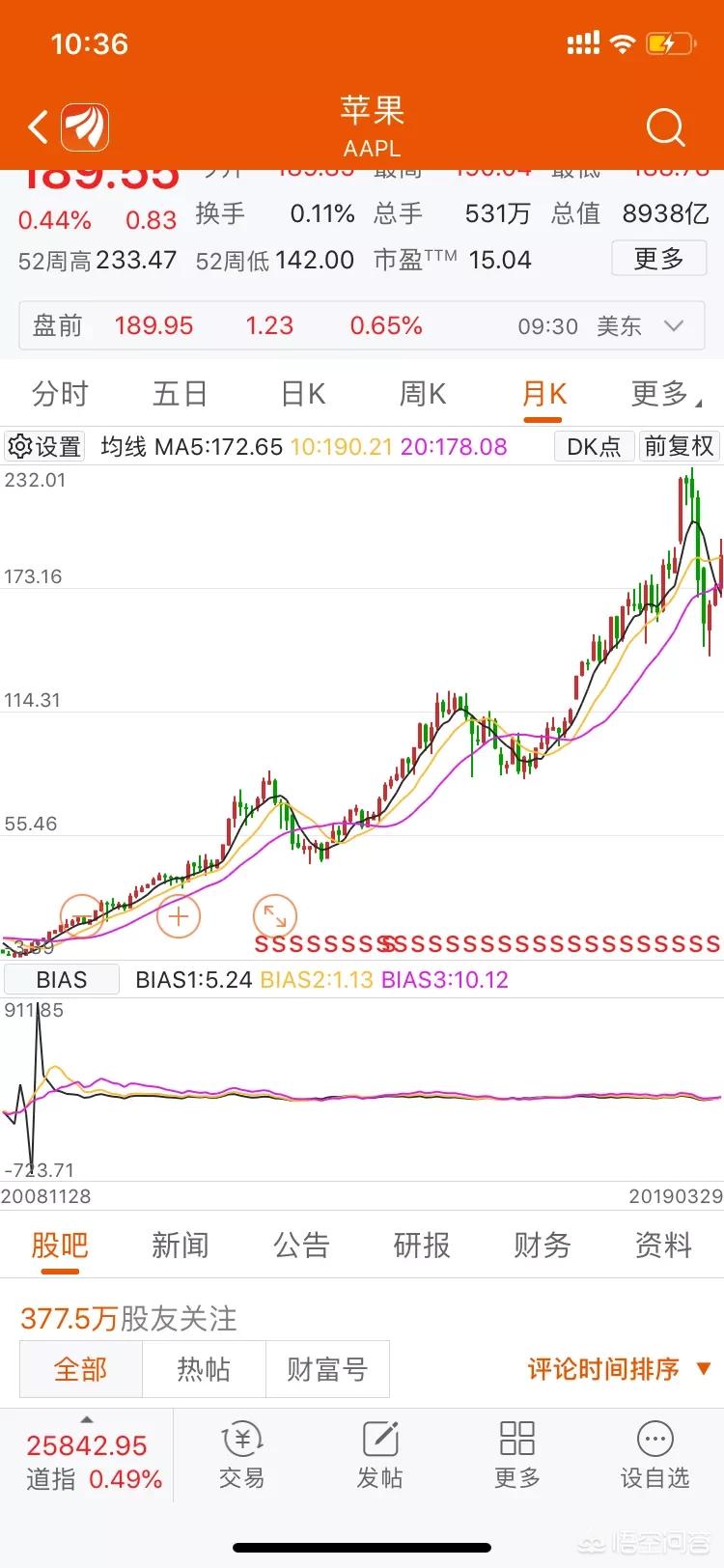 谷歌市值近4万亿美元,谷歌市值近4万亿美元是真的吗