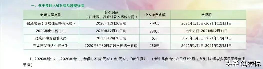 生二胎儿子发烧离世,二胎宝宝感冒发烧住院可以走宝宝妈妈的合作医疗保险吗？