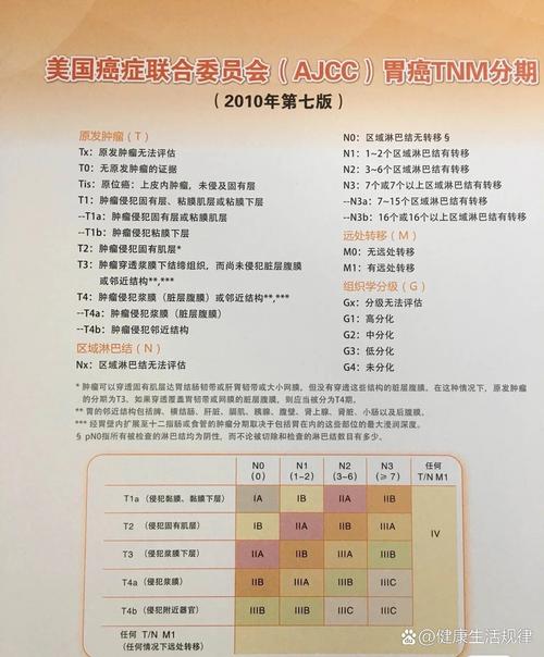 胃癌治愈率超90%,日本的胃癌治愈率高达80%,为何中国只有30%?