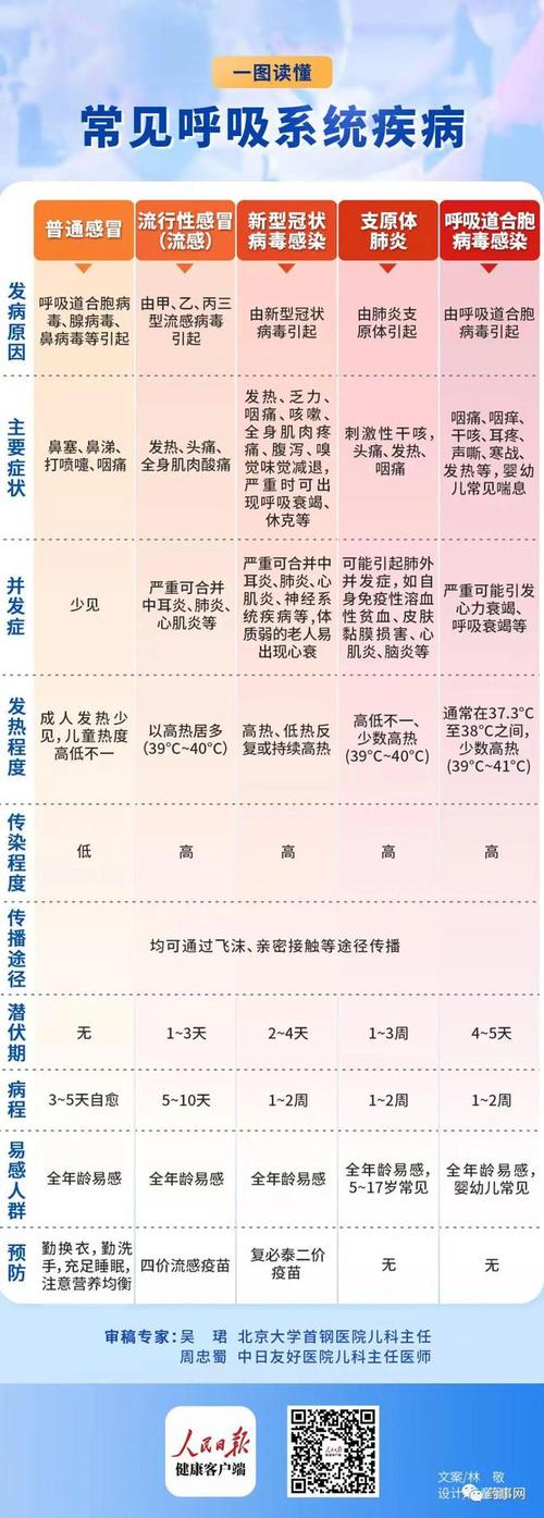全国流感阳性近45%,就目前来说,确诊流感和确诊新冠有什么区别?
