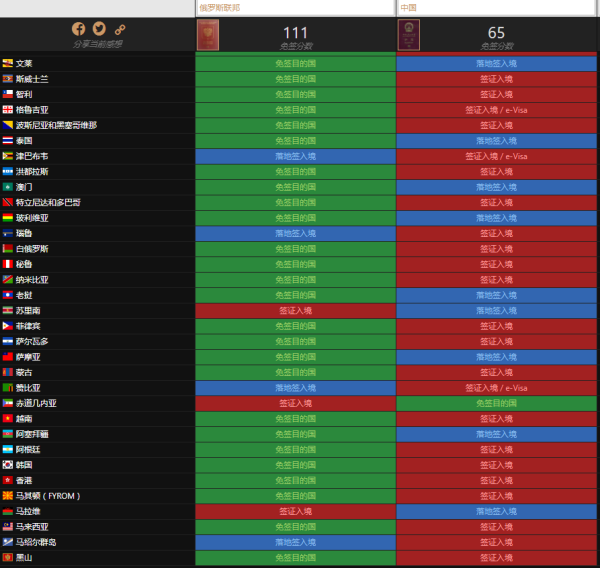去俄罗斯免签30天,中国去俄罗斯免签？