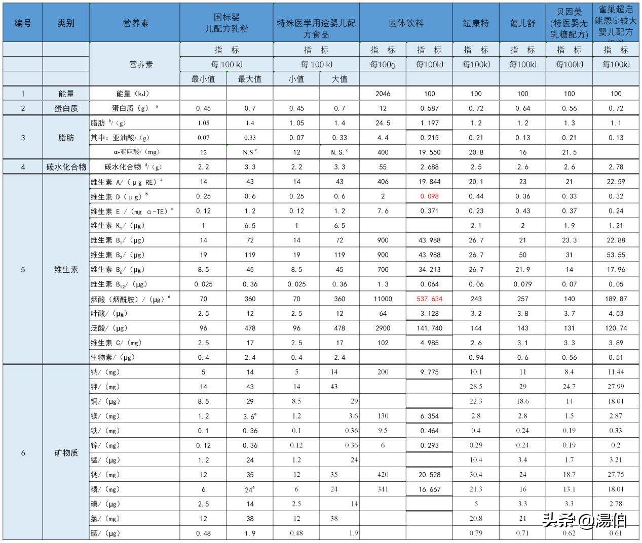 假奶粉成本仅2元,价格低的奶粉会是假的吗？