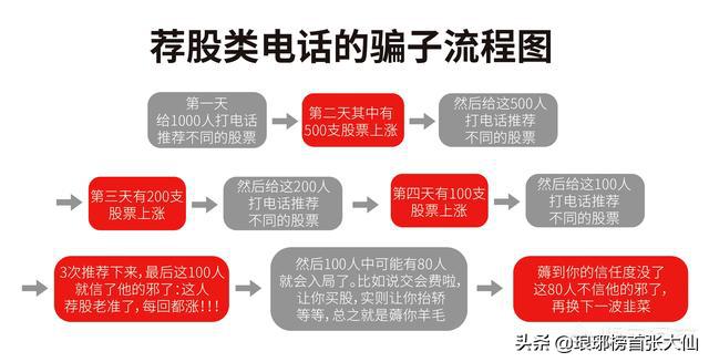 109人炒股群108个托,炒股 群