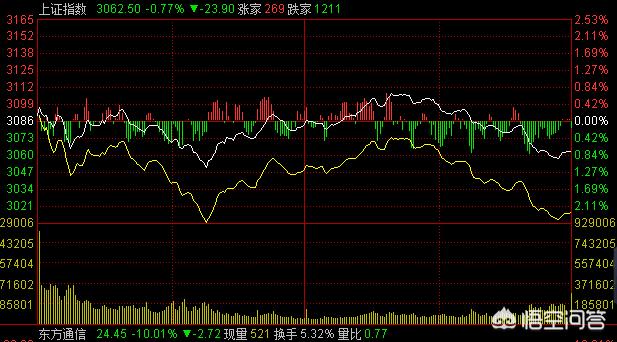 劝员工买自家股票,劝员工买自家股票怎么说