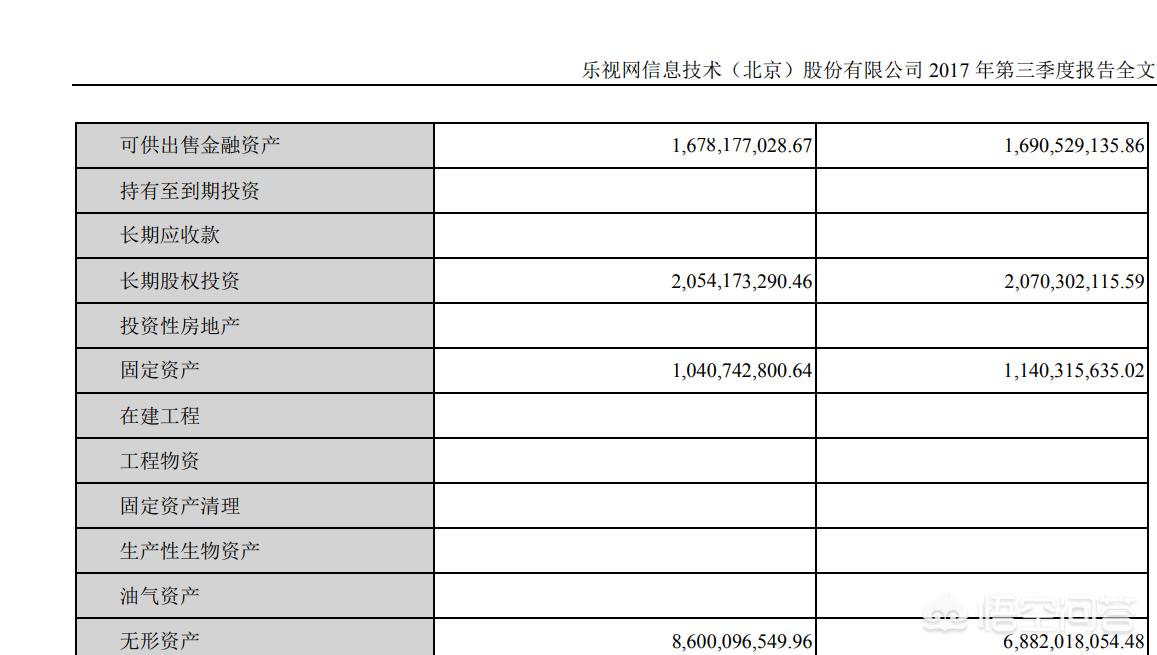 乐视网总市值剩12亿,乐视网总市值剩12亿元