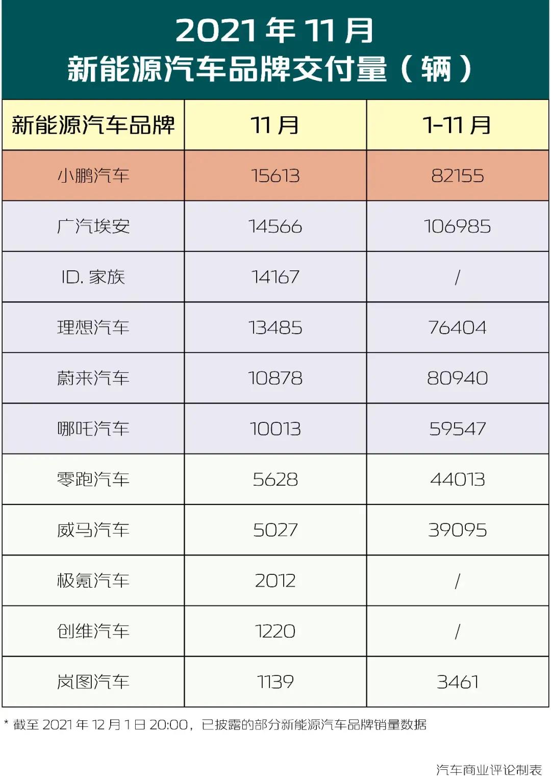 电动车销量大跌,2020 电动车销量？