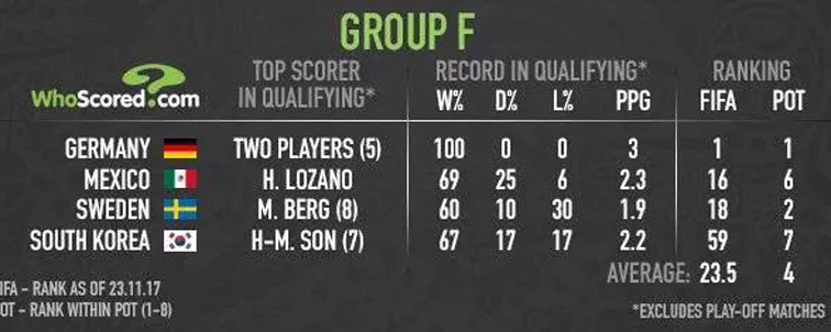 世界杯死亡之组,觉得俄罗斯世界杯死亡之组是哪组？