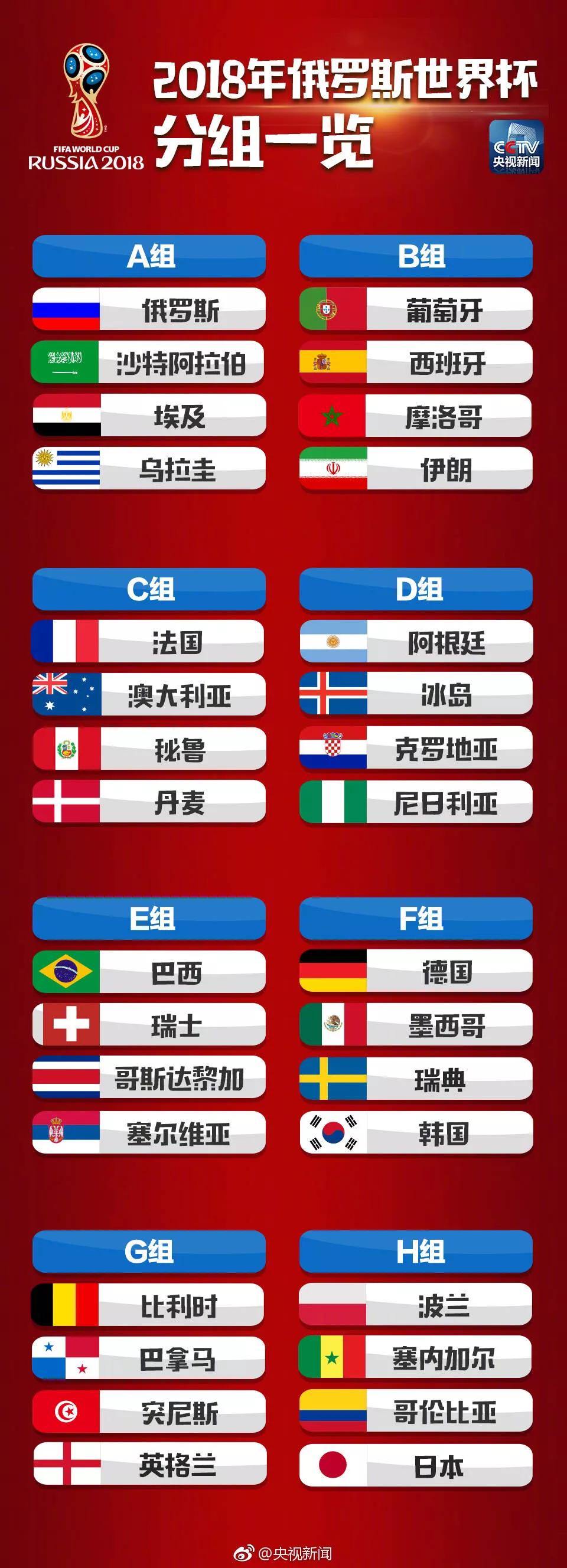 世界杯死亡之组,世界杯分组出来了，哪个才是死亡之组？